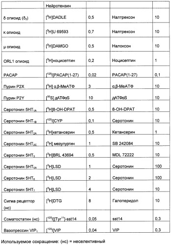 Лиганды для рецепторов, связанных с g-белком (патент 2471022)