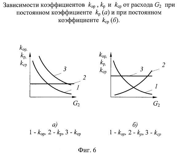 Микропроцессорный комбинированный регулятор температуры тепловой машины (патент 2355015)