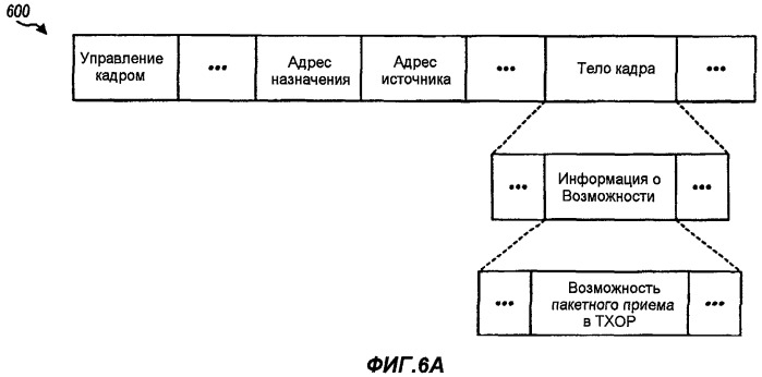 Усовершенствование энергосбережения для беспроводной связи (патент 2421924)