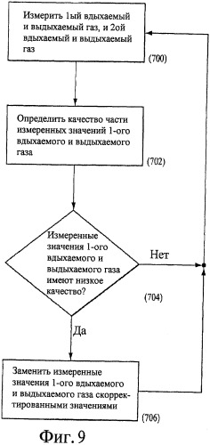 Система и способы определения качества сигнала и коррекции сигнала (патент 2471156)