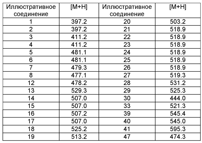 Замещенные фенилмочевины и фениламиды в качестве лигандов ваниллоидных рецепторов (патент 2553392)