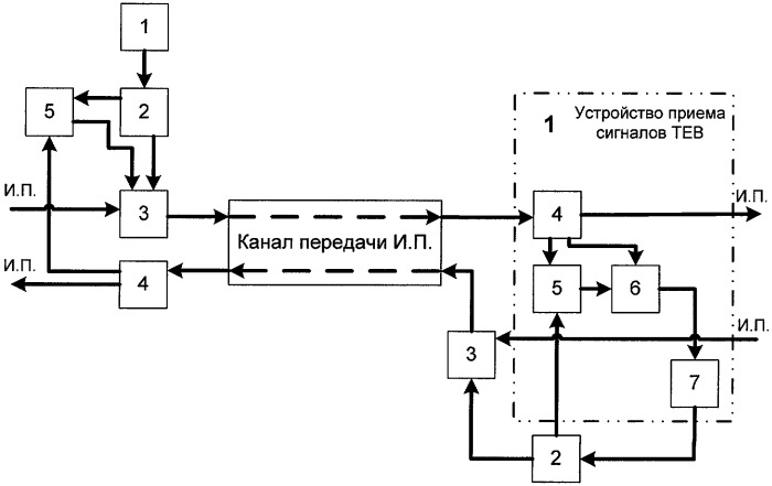 Дистанционное индукционные передачи сигналов схемы установок