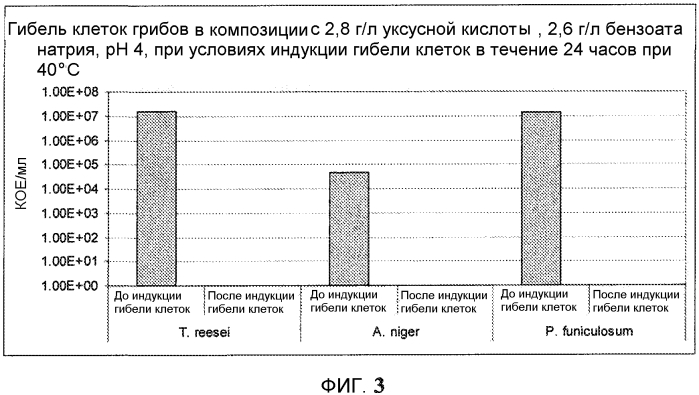 Способ получения состава ферментационного бульона (патент 2560424)