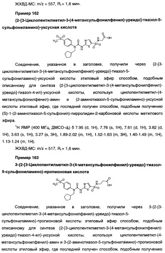 Мочевинные активаторы глюкокиназы (патент 2443691)