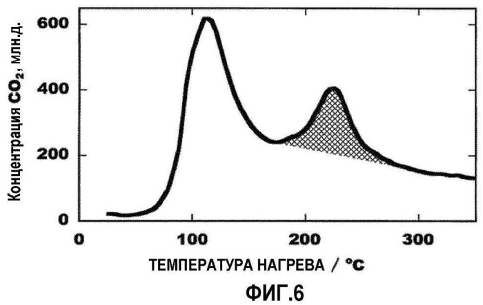 Адсорбент десульфуризатор для жидких фаз (патент 2448771)