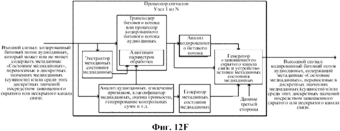 Адаптивная обработка несколькими узлами обработки медиаданных (патент 2568372)