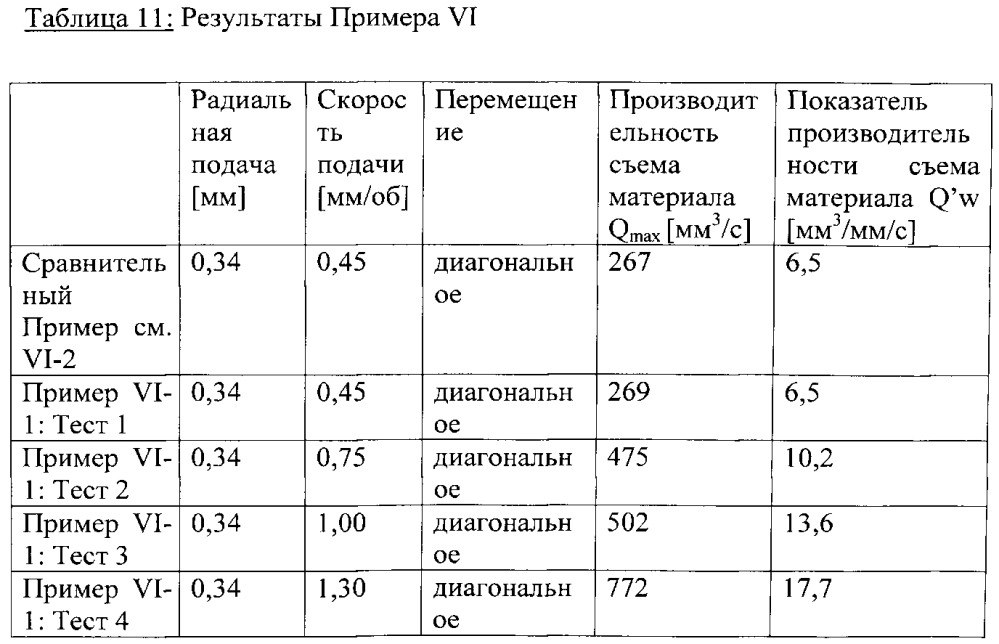 Склеенное абразивное изделие (патент 2600464)