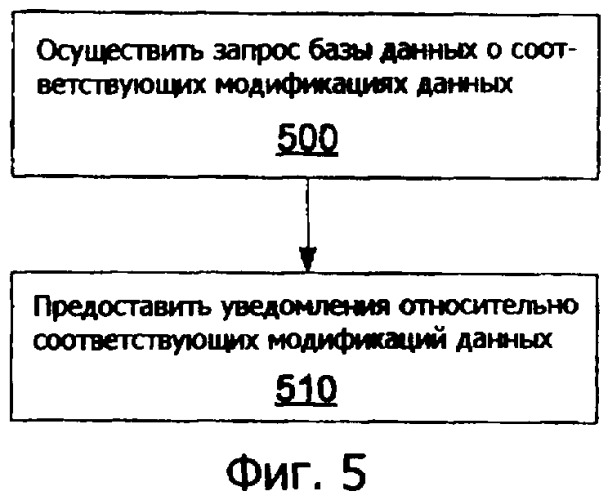 Уведомления об изменении данных (патент 2421803)