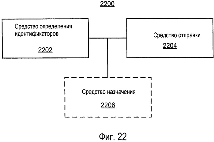 Управление доступом для беспроводной связи (патент 2459374)