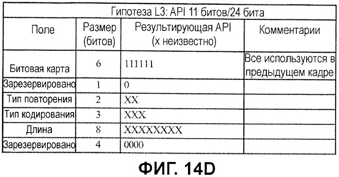 Декодирование каналов с помощью априорной информации в мар-сообщениях канала (патент 2454795)