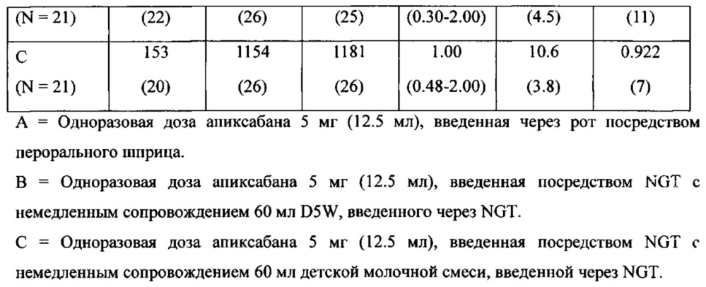 Жидкие лекарственные композиции апиксабана (патент 2660358)