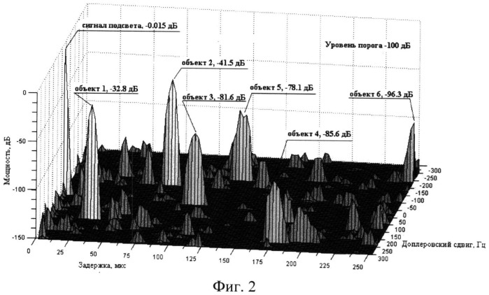 Способ скрытного обнаружения подвижных объектов (патент 2521608)