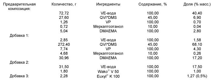 Применение катионных сополимеров на основе содержащих аминогруппы акрилатов и солей n-винилимидазолия в косметических препаратах для волос (патент 2481099)