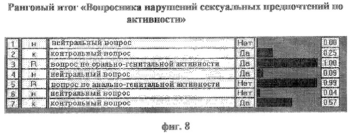 Способ диагностики нарушений сексуальных предпочтений (патент 2283029)