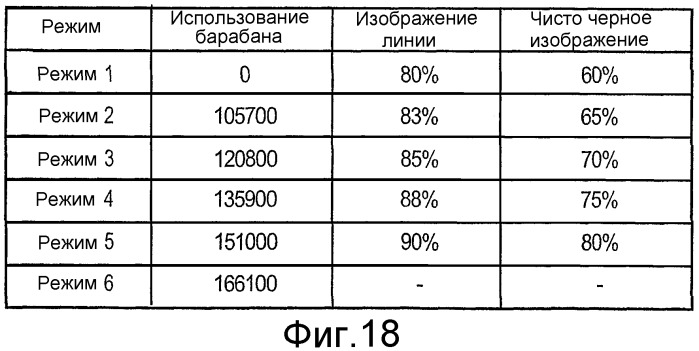 Устройство формирования изображения, картридж и устройство хранения, установленное на картридже (патент 2324212)
