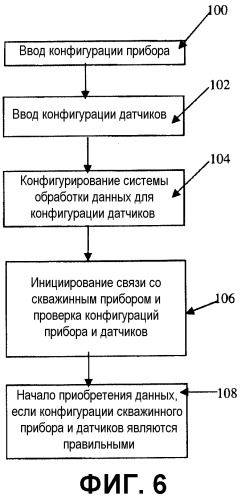 Скважинные системы датчиков и соответствующие способы (патент 2524100)