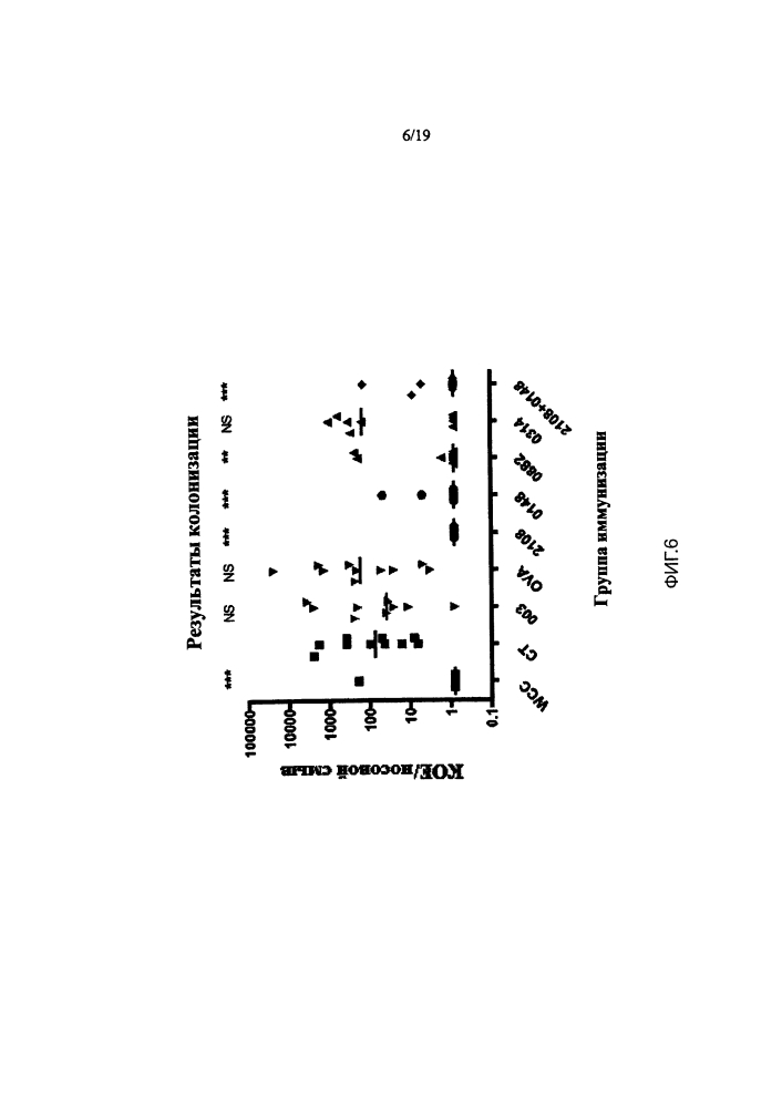Вакцины и композиции против streptococcus pneumoniae (патент 2623174)