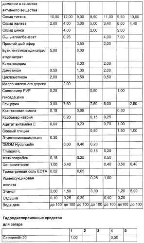 Кератинсвязывающие полипептиды (патент 2411029)