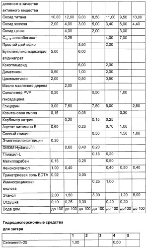 Кератинсвязывающие полипептиды (патент 2411029)