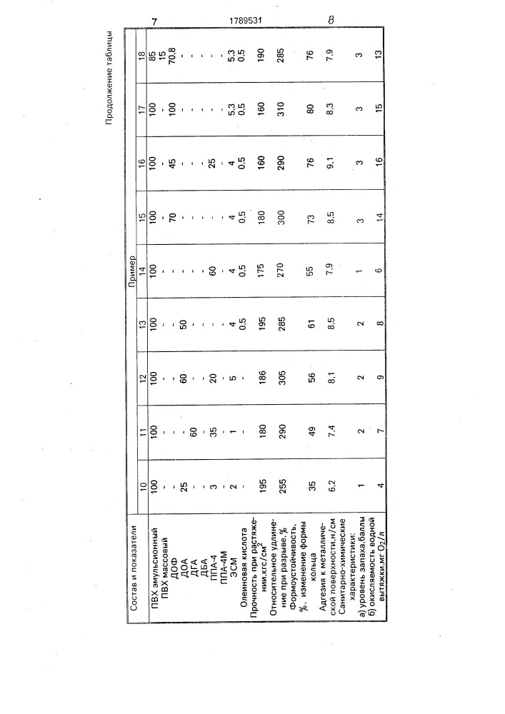 Композиция на основе поливинилхлорида (патент 1789531)