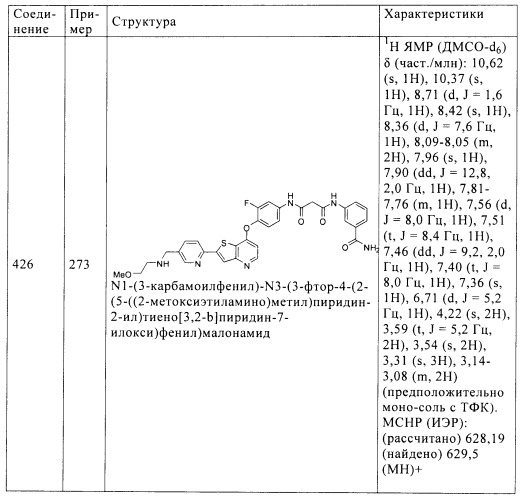Ингибиторы активности протеинтирозинкиназы (патент 2498988)