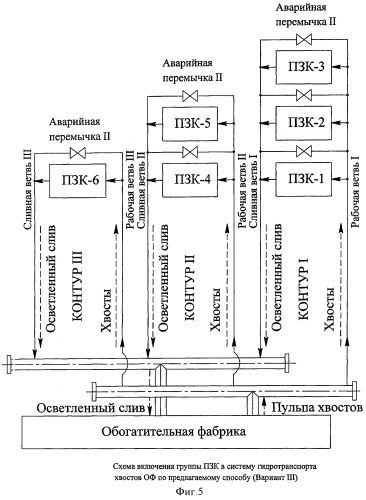 Способ приготовления закладочной смеси (патент 2383743)