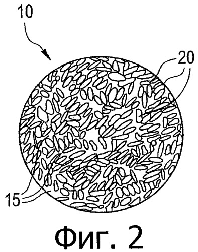 Частицы материала, содержащие термопластичный эластомер, и способы их получения и использование (патент 2344040)