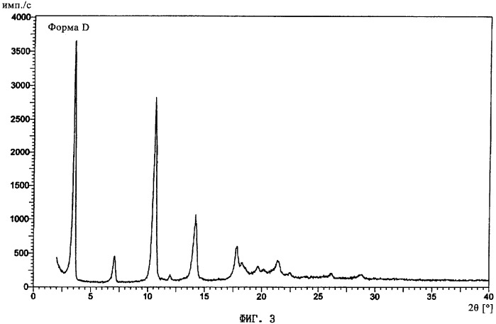 Кристаллические формы (патент 2334738)