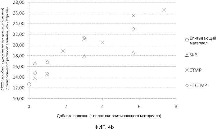 Впитывающее изделие, содержащее композитный материал (патент 2548477)