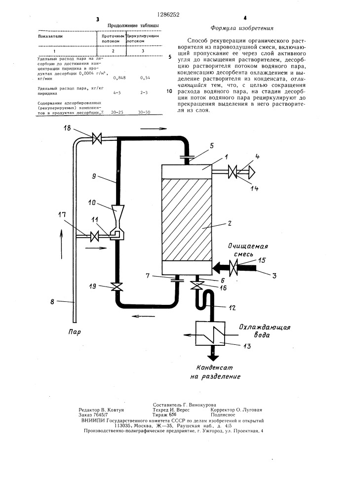 Способ рекуперации органического растворителя из паровоздушной смеси (патент 1286252)