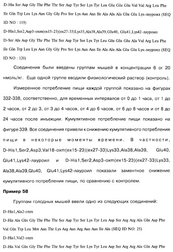 Соединения оксинтомодулина (варианты), фармацевтическая композиция на их основе, способы лечения и профилактики ожирения и сопутствующих заболеваний (варианты) и лекарственное средство (варианты) (патент 2485135)