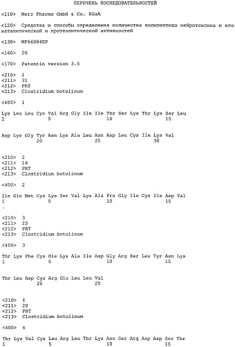 Средства и способы определения количества полипептида нейротоксина и его каталитической и протеолитической активностей (патент 2545783)