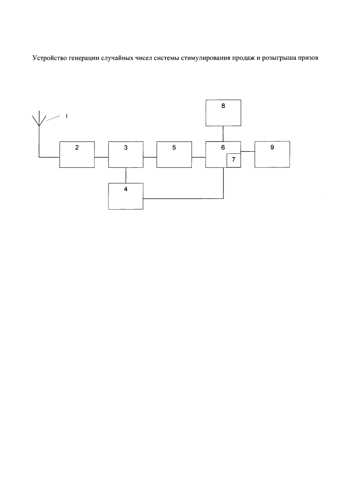 Устройство генерации случайных чисел системы стимулирования продаж и розыгрыша призов (патент 2654142)