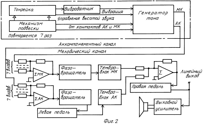 Грифовый электромузыкальный инструмент, генератор тона, оптронная педаль громкости (патент 2249859)