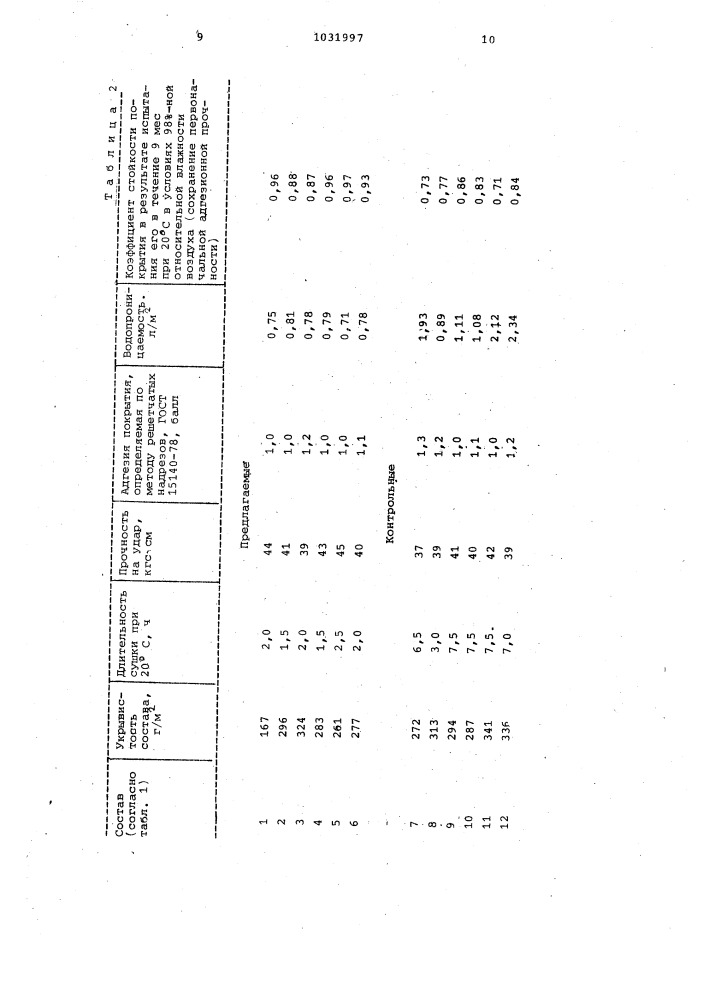 Состав для покрытия (патент 1031997)