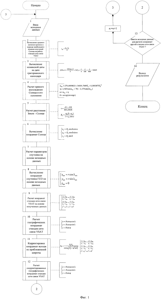 Способ определения местоположения станции сети связи vsat (патент 2606958)
