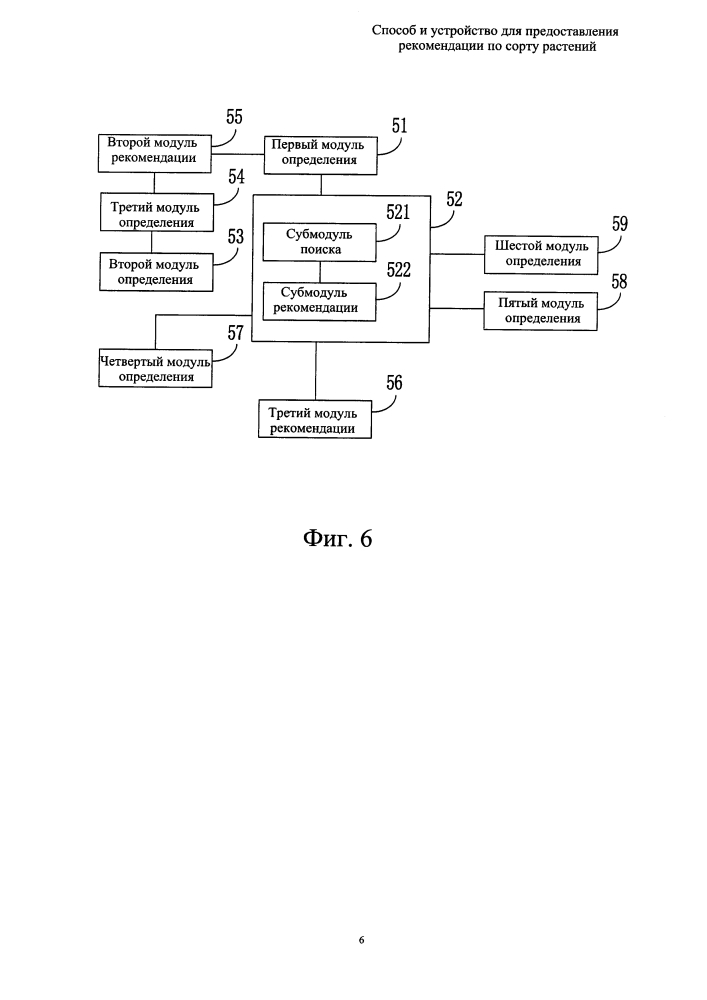 Способ и устройство для предоставления рекомендации по сорту растения (патент 2638842)