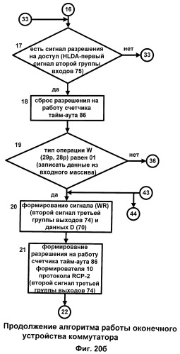 Коммутатор link-портов (патент 2405196)