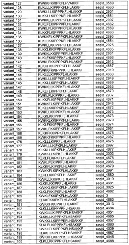 Противоперхотные композиции, содержащие пептиды (патент 2491052)