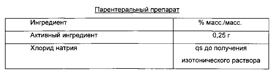 Соединения пиридазинамида и их применение в качестве ингибиторов тирозинкиназы селезенки (syk) (патент 2627661)