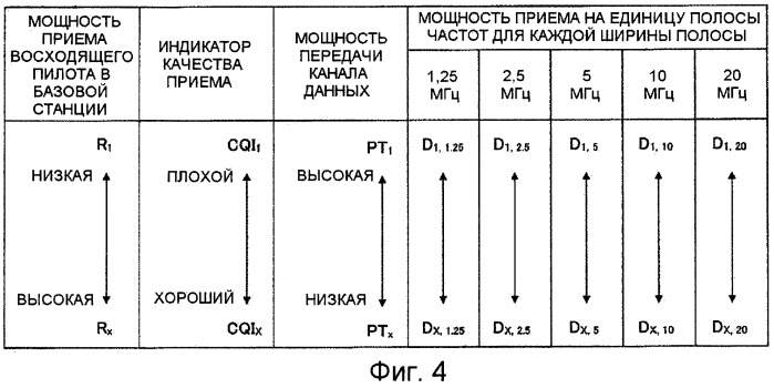 Устройство и способ определения параметров передачи восходящей линии связи (патент 2421927)