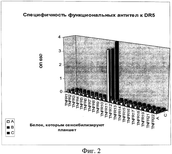 Способы и композиции для индукции апоптоза раковых клеток (патент 2379056)