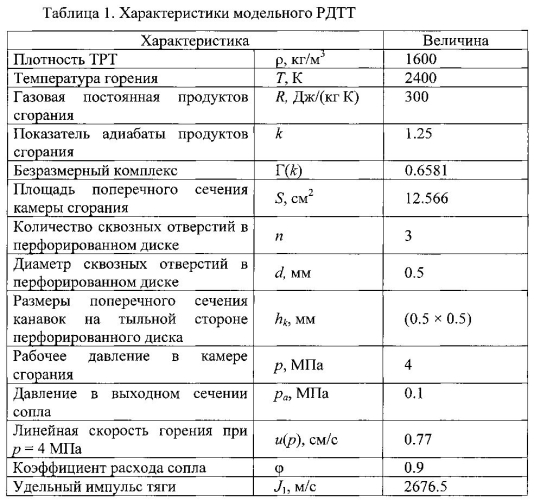 Твердотопливный ракетный двигатель (патент 2569539)