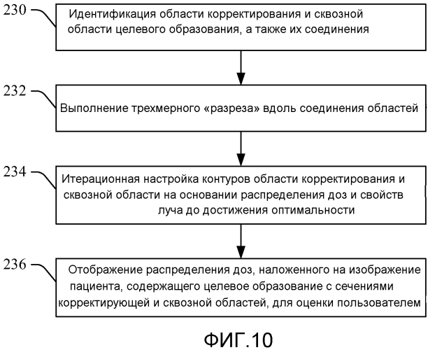 Интерактивный компьютеризованный редактор для компенсаторов, используемых в планировании лучевой терапии (патент 2571374)