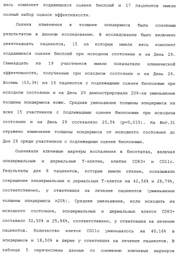 Твердые формы, содержащие (+)-2-[1-(3-этокси-4-метоксифенил)-2-метилсульфонилэтил]-4-ацетиламиноизоиндолин-1, 3-дион, их композиции и применение (патент 2471782)