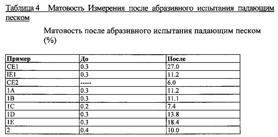 Композиция твердого покрытия на основе полиметилметакрилата и изделие с покрытием (патент 2613408)