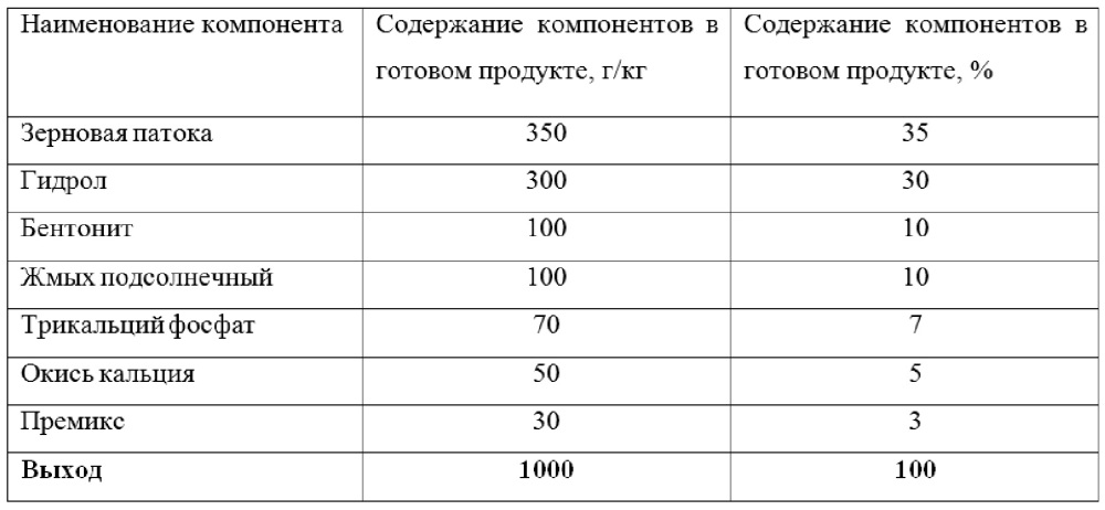Способ производства брикетов кормовых на основе зерновой патоки и линия для его осуществления (патент 2630453)