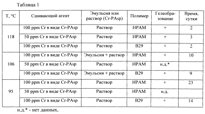 Набухаемый полимер с анионными участками (патент 2540068)