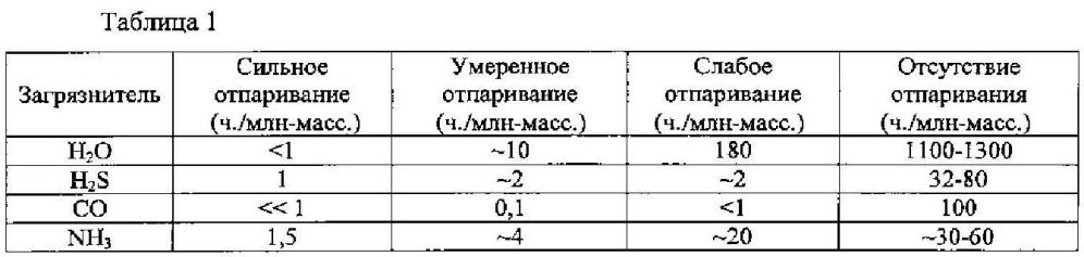 Способ разделения с помощью модифицированной системы горячего сепаратора повышенной производительности (патент 2604740)