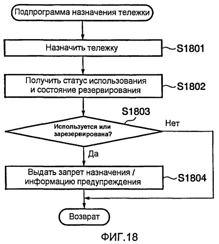 Система печати, печатающее устройство и способ назначения тележки (патент 2415755)